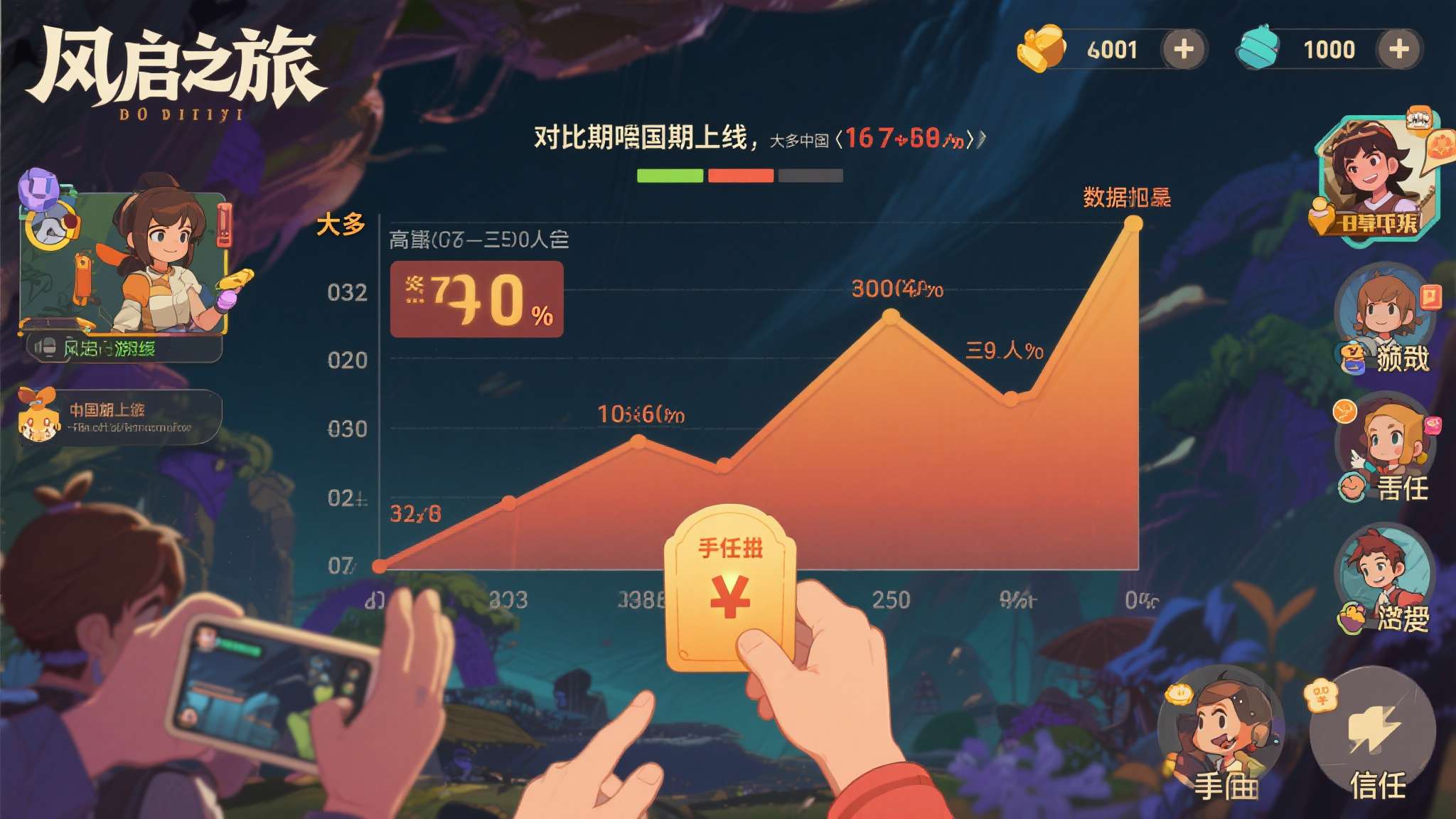 《风启之旅》喜迎开门红 Steam在线人数峰值近7万人! 《风启之旅》喜迎开门红 Steam在线人数峰值近7万人!